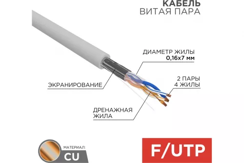 Кабель витая пара F/UTP кат.5E 4*2*24AWG медь