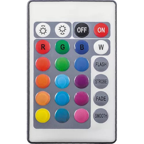 Контроллеры